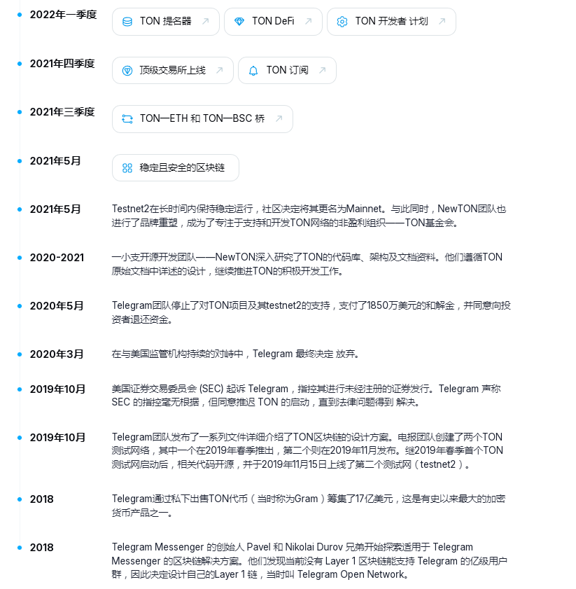 Telegram公鏈TON：區(qū)塊鏈創(chuàng)新與挑戰(zhàn)之旅