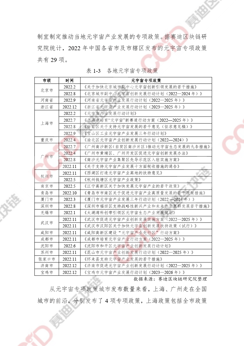 區(qū)塊鏈專題：2022-2023中國區(qū)塊鏈發(fā)展年度報告