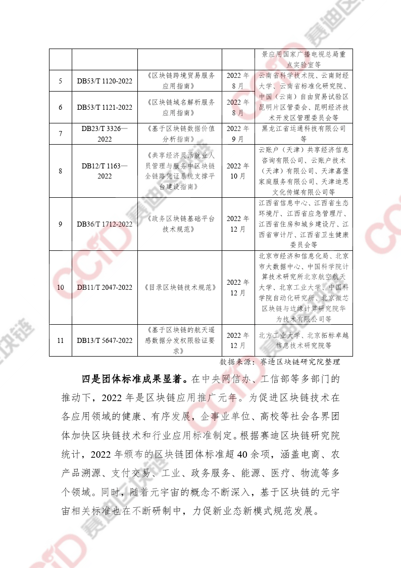 區(qū)塊鏈專題：2022-2023中國區(qū)塊鏈發(fā)展年度報告