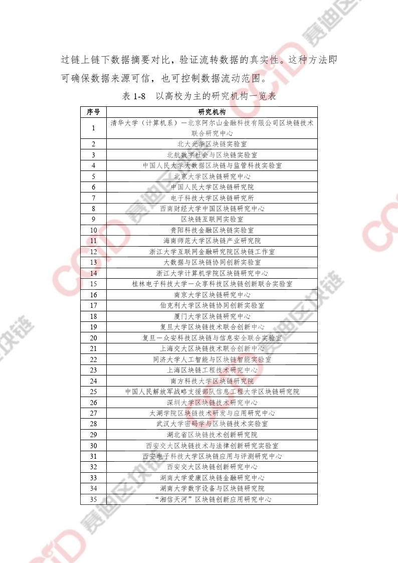 區(qū)塊鏈專題：2022-2023中國區(qū)塊鏈發(fā)展年度報告