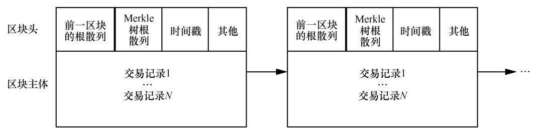 2024最全區(qū)塊鏈技術(shù)入門與進階指南