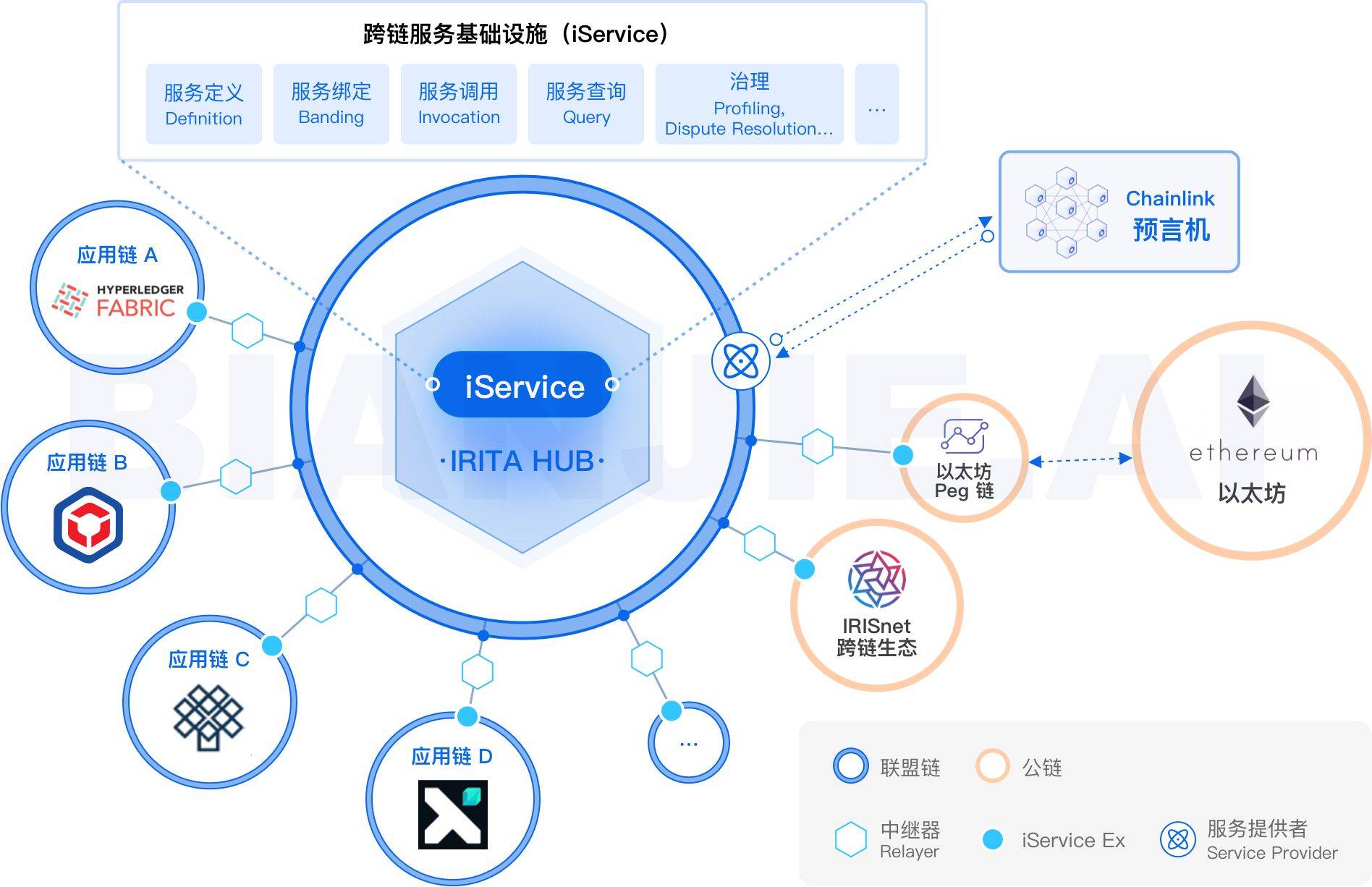 2024最全區(qū)塊鏈技術(shù)入門與進階指南