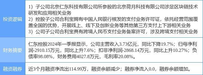 8月20日仁東控股漲停分析：區(qū)塊鏈，移動支付，跨境支付概念熱股