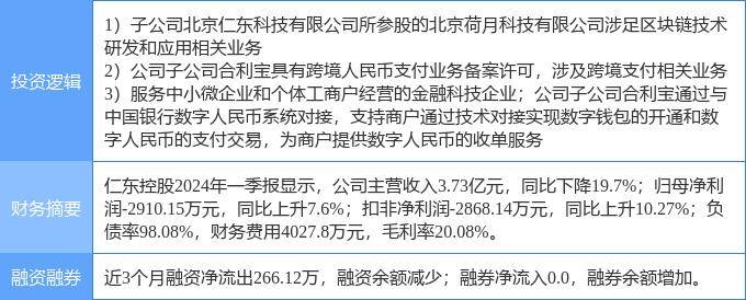 8月8日仁東控股漲停分析：區(qū)塊鏈，跨境支付，數(shù)字人民幣概念熱股