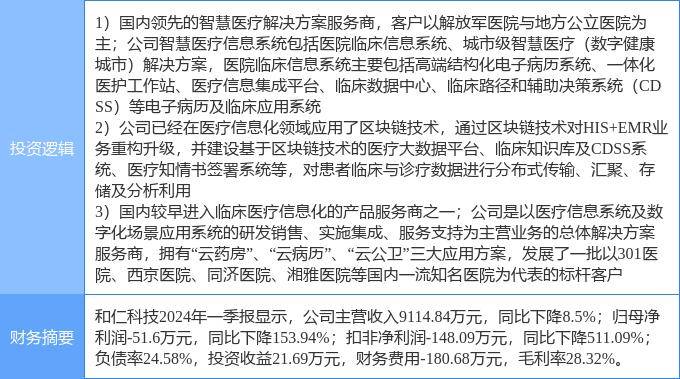 7月22日和仁科技漲停分析：醫(yī)療信息化，國產(chǎn)軟件，區(qū)塊鏈概念熱股