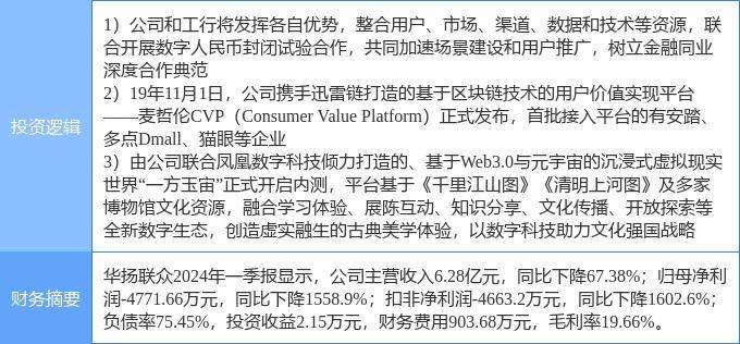 6月19日華揚(yáng)聯(lián)眾漲停分析：數(shù)字人民幣，區(qū)塊鏈，web3.0概念熱股