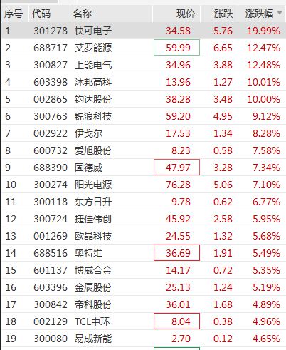 突變！銀行股集體“掉頭”！這一板塊卻掀漲停潮