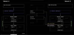 LayerZero V2：區(qū)塊鏈通信的通用語言與安全新標準