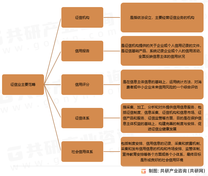 中國征信市場深度評估與前景趨勢