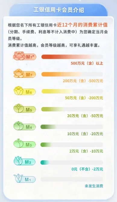 工行3條線報(bào)，能薅20塊以上！