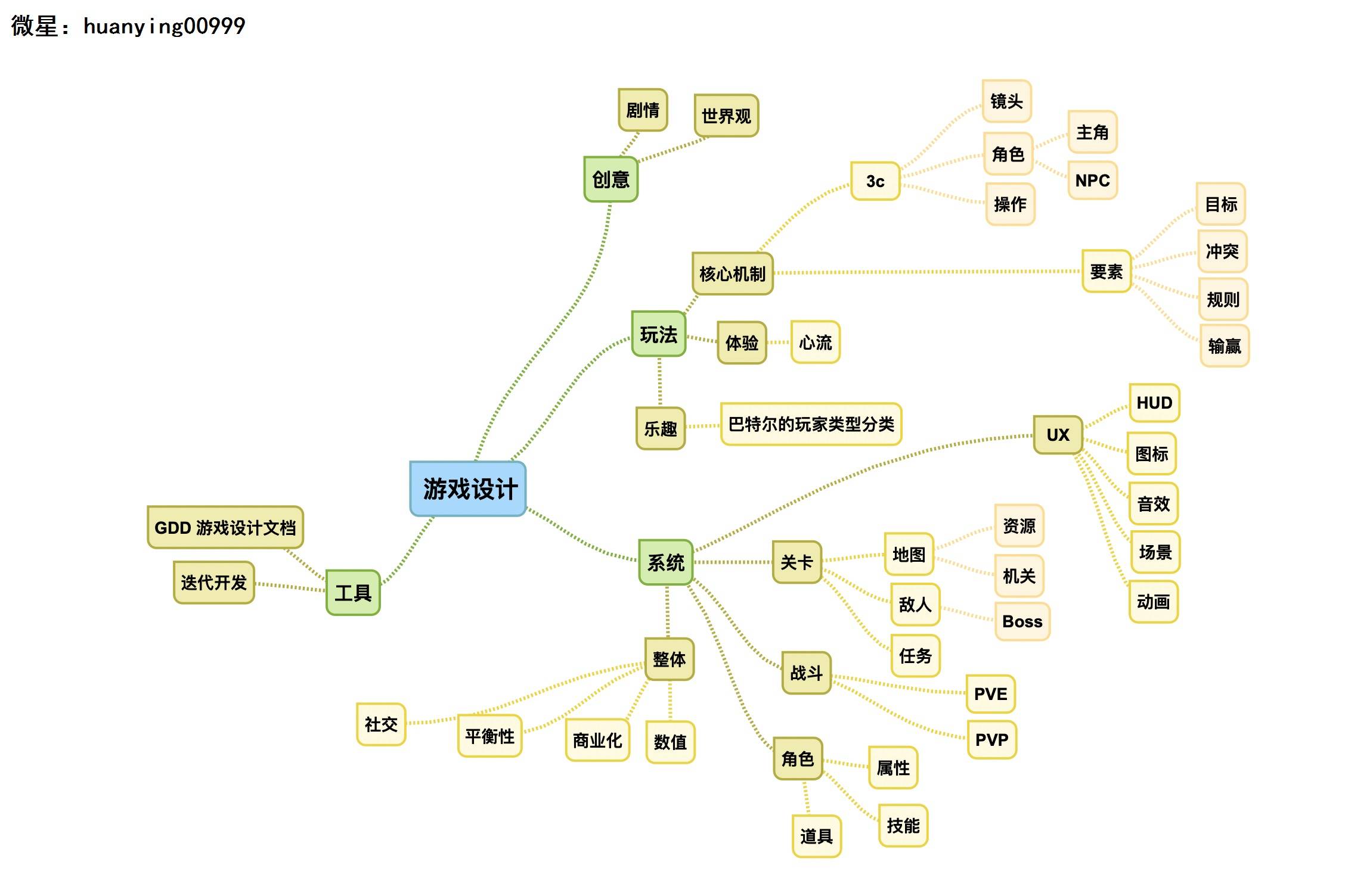 區(qū)塊鏈行業(yè)定制開發(fā)手機游戲有哪些注意事項?