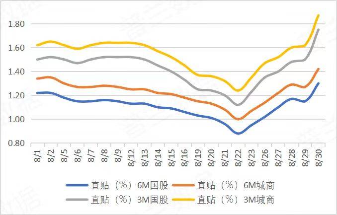 2024年8月票據(jù)市場總結(jié)｜普蘭金服票據(jù)數(shù)據(jù)｜普蘭金服票據(jù)服務(wù) | 上海普蘭金融