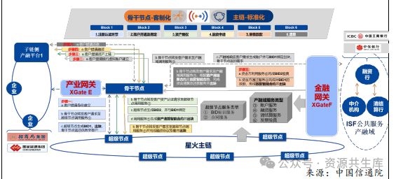 2023-2024區(qū)塊鏈行業(yè)報告（精選38份）