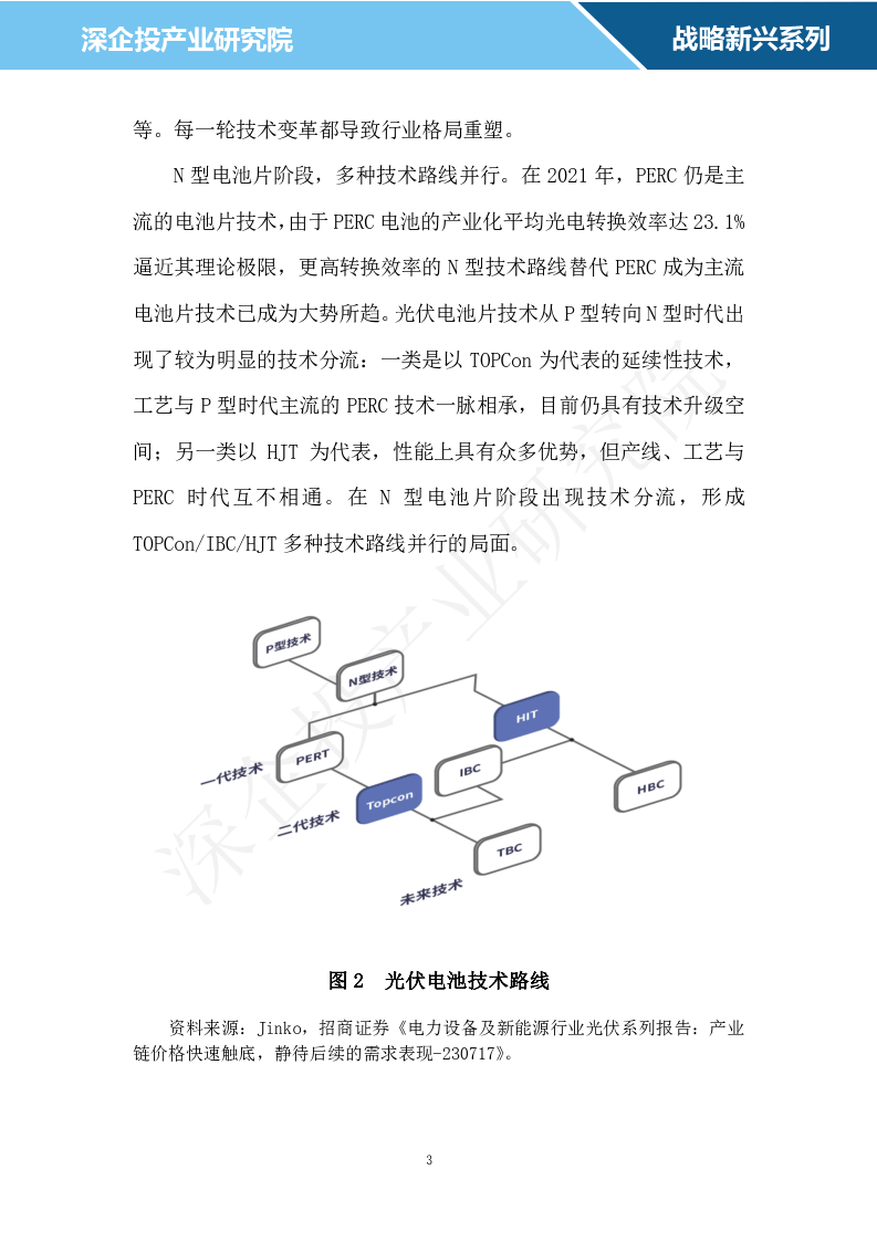 2024光伏行業(yè)研究報(bào)告