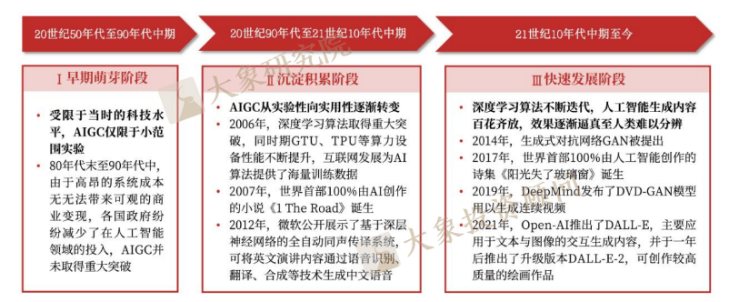 《AIGC行業(yè)研究報告》