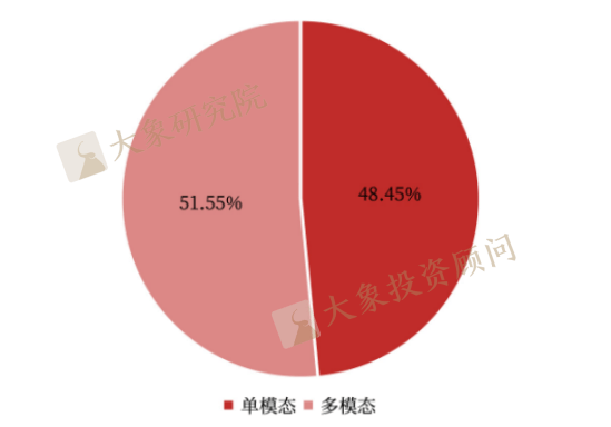 《AIGC行業(yè)研究報告》