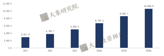 《低空經(jīng)濟(jì)行業(yè)研究報(bào)告》