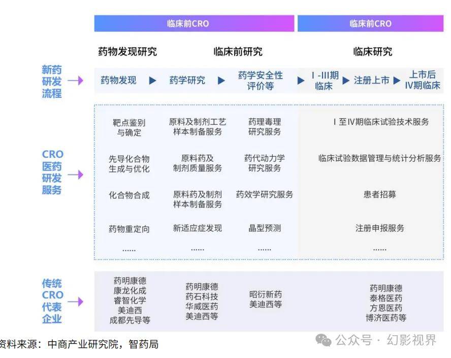 AI+CRO行業(yè)研究報告