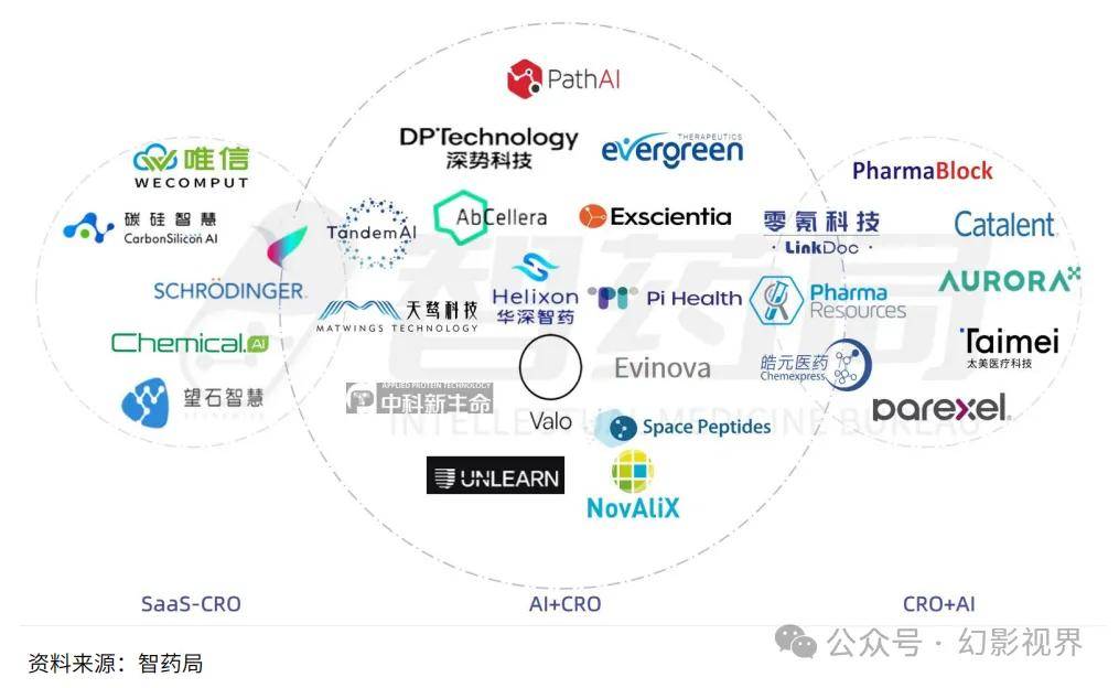 AI+CRO行業(yè)研究報告