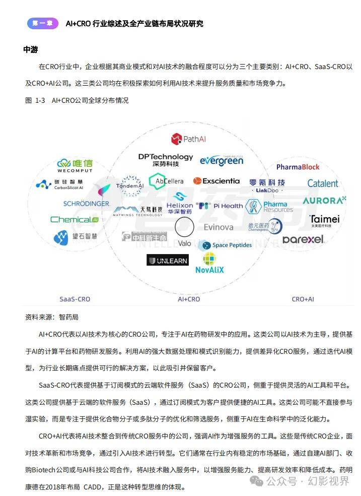 AI+CRO行業(yè)研究報告