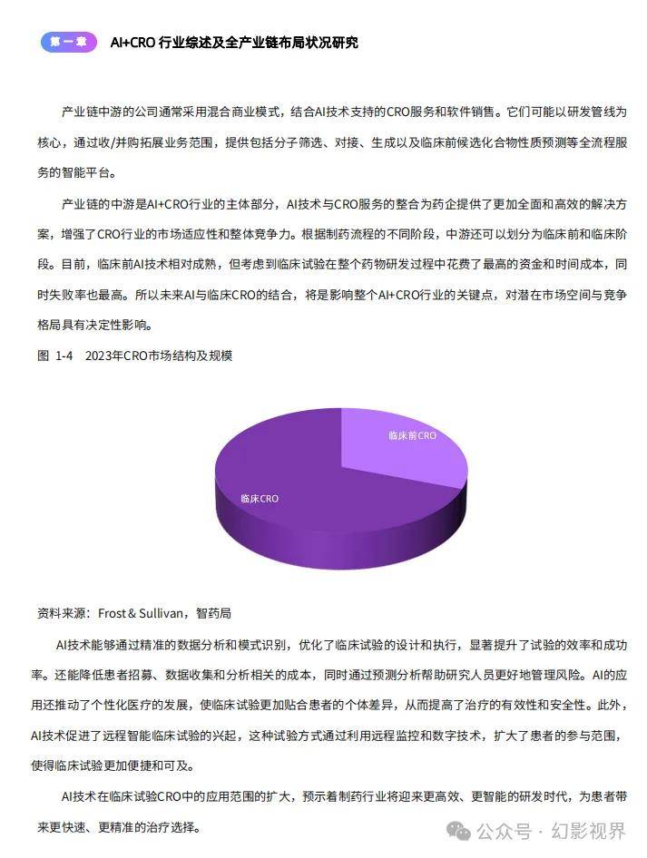 AI+CRO行業(yè)研究報告