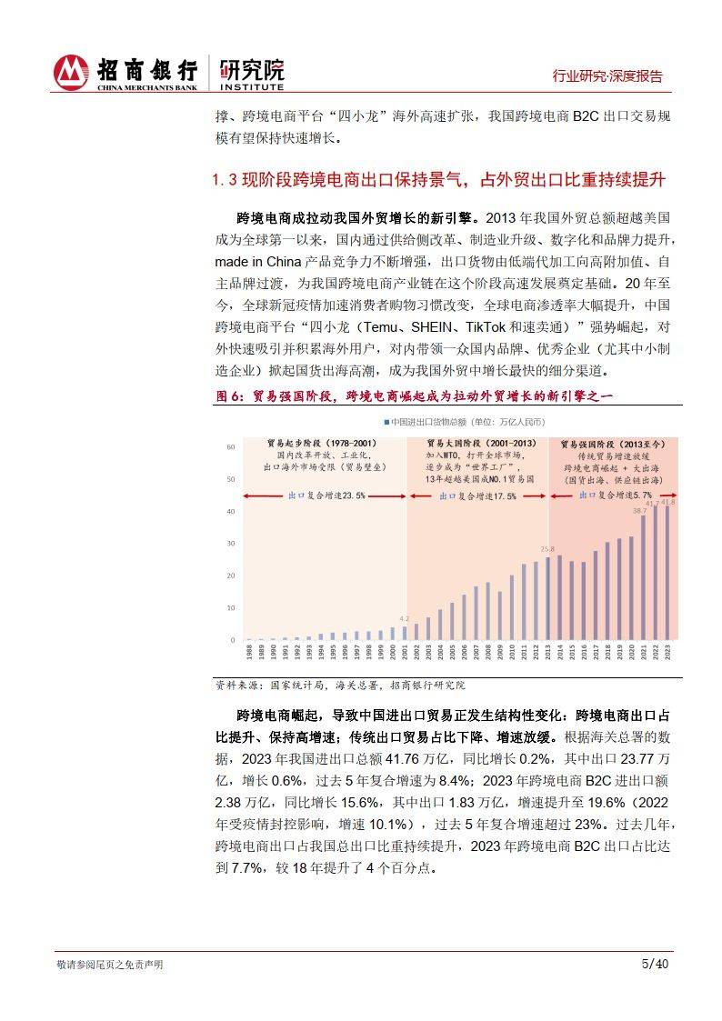 跨境電商行業(yè)研究報告