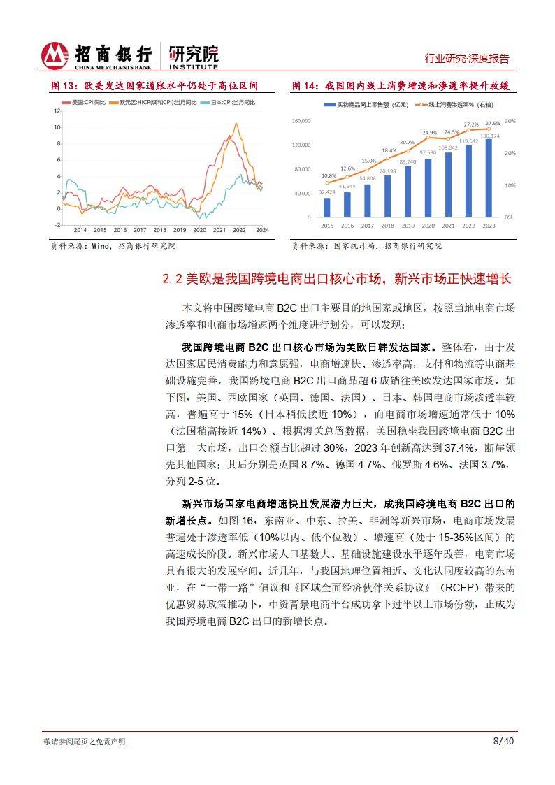 跨境電商行業(yè)研究報告