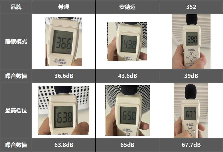 貓毛太多怎么辦？除毛神器希喂、352、安德邁貓用空氣凈化器分享