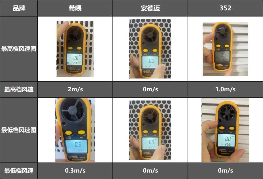 貓毛太多怎么辦？除毛神器希喂、352、安德邁貓用空氣凈化器分享