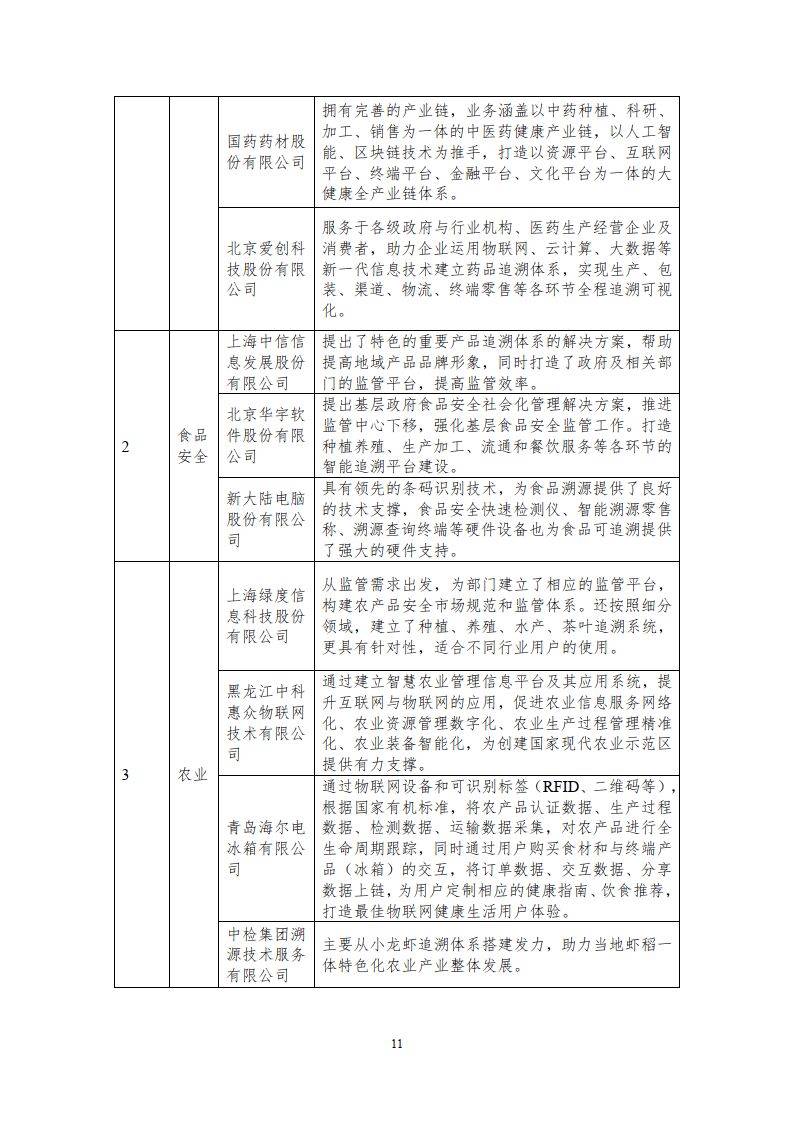 區(qū)塊鏈溯源應(yīng)用白皮書