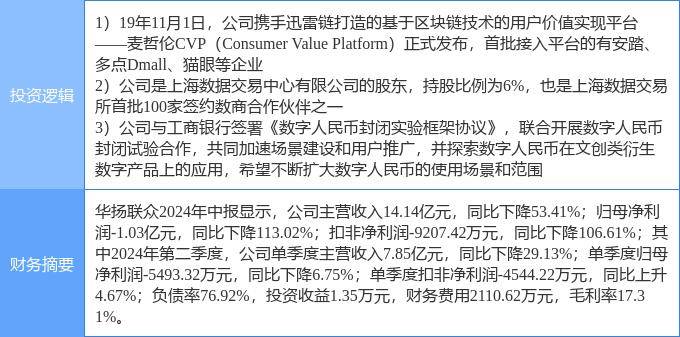 9月12日華揚(yáng)聯(lián)眾漲停分析：數(shù)字人民幣，區(qū)塊鏈，數(shù)據(jù)要素概念熱股