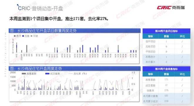 長沙萬科濱江一號，首開遇冷！萬科開發(fā)的大平層也不香了？