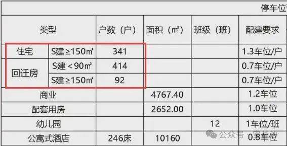 長沙萬科濱江一號，首開遇冷！萬科開發(fā)的大平層也不香了？