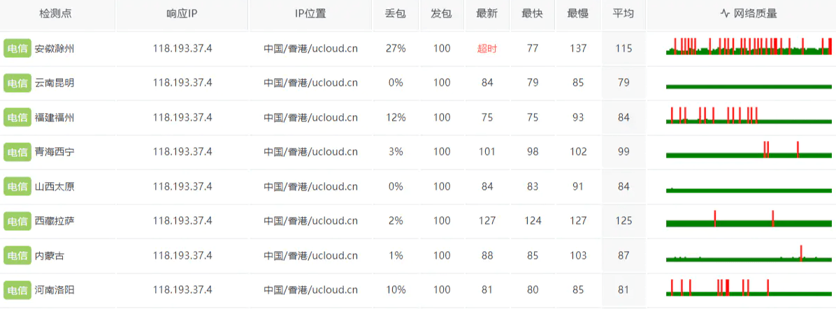 2024年阿里云雙11活動，海外服務器香港服務器篇（阿里云、騰訊云講解）