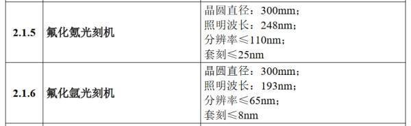 美媒：美國遏華正在失敗，中國在5個關鍵技術領域領先