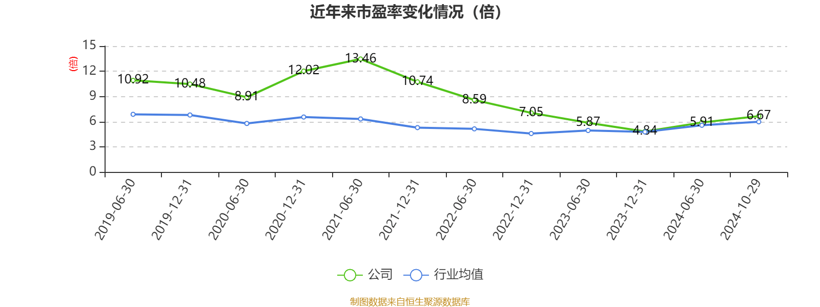 招商銀行：2024年前三季度凈利潤(rùn)1131.84億元 同比下降0.62%