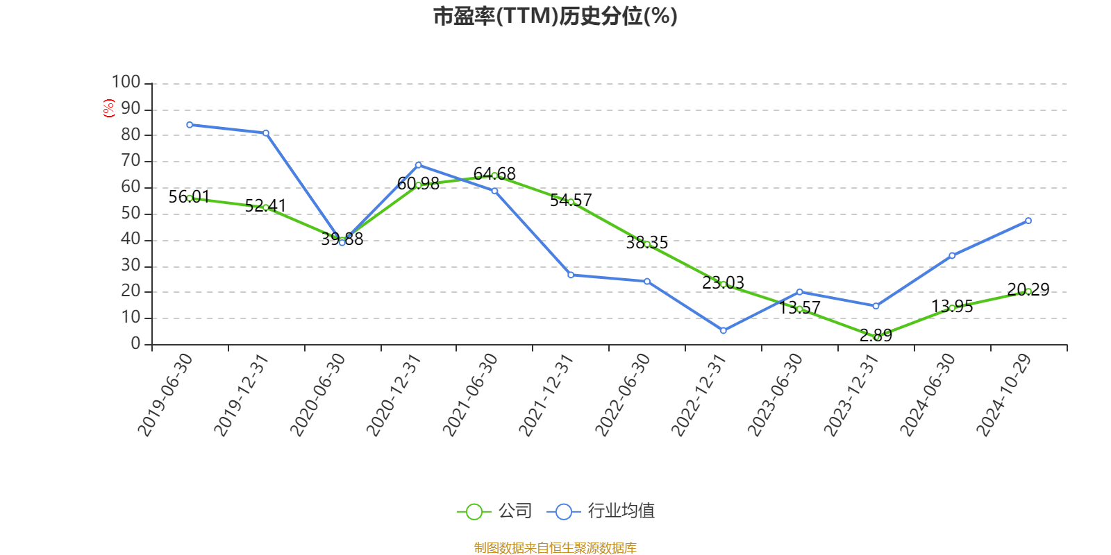 招商銀行：2024年前三季度凈利潤(rùn)1131.84億元 同比下降0.62%