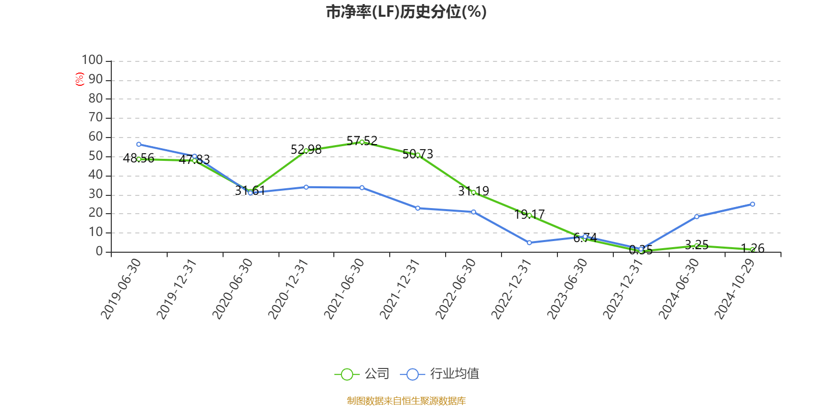 招商銀行：2024年前三季度凈利潤(rùn)1131.84億元 同比下降0.62%