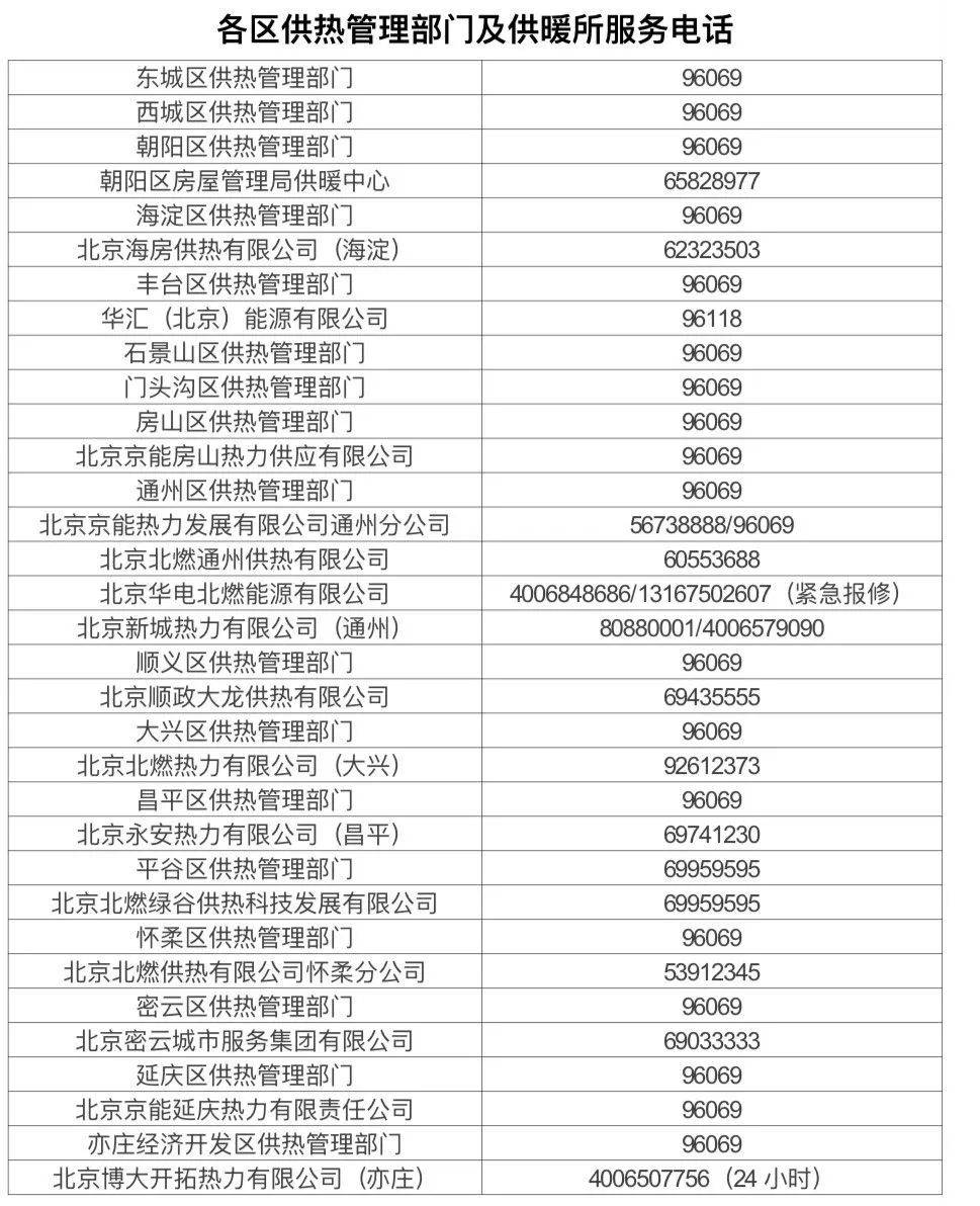 北京供熱系統(tǒng)打壓試水，暖氣不熱、跑漏水等可打這些電話——