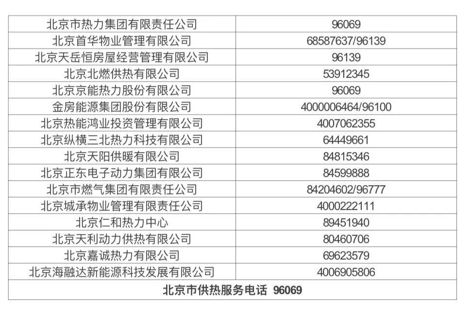 北京供熱系統(tǒng)打壓試水，暖氣不熱、跑漏水等可打這些電話——