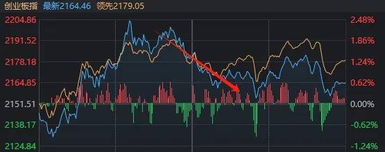 A股“瘋狂星期四”！指數(shù)上午就開(kāi)始回落，但“炸板潮”尾盤(pán)才出現(xiàn)
