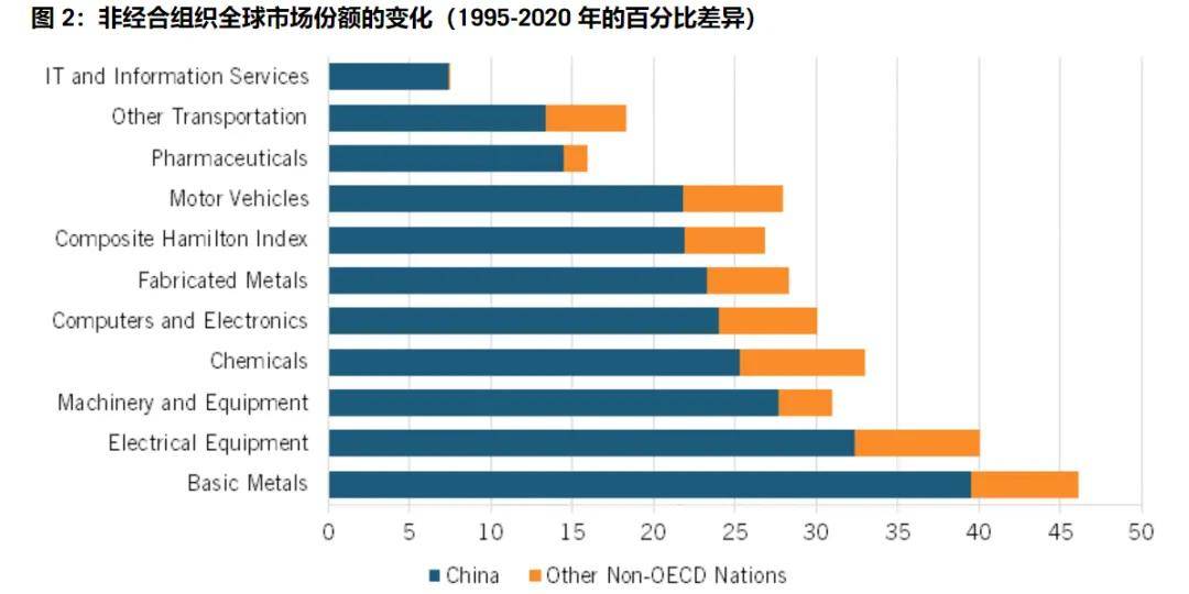 美國智庫調(diào)研了20個月，發(fā)現(xiàn)了中國制造的弱點