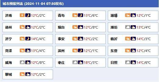 熱聞|10級大風(fēng)、大到暴雪……強冷空氣來了，羽絨服準(zhǔn)備好了嗎？