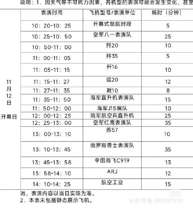 開始熱鬧了！珠海航展參展飛機(jī)密集落地，有什么亮點(diǎn)？