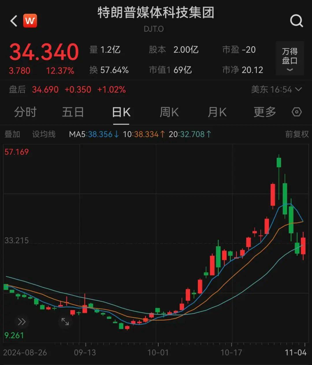 哈里斯、特朗普，大消息！