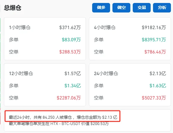 哈里斯、特朗普，大消息！