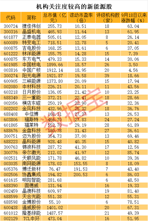 179:214！剛剛，哈里斯拿下加州！A股怎么操作？