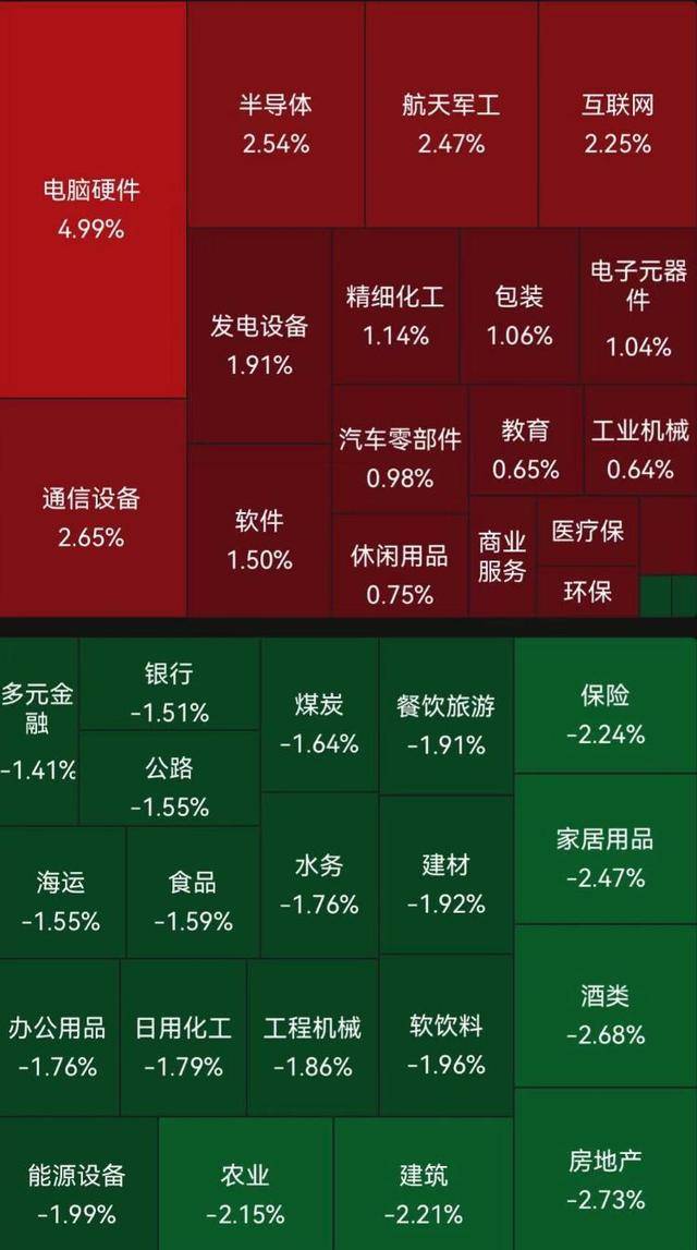 A股跳水翻綠，業(yè)內(nèi)：不要害怕！市場在等什么？