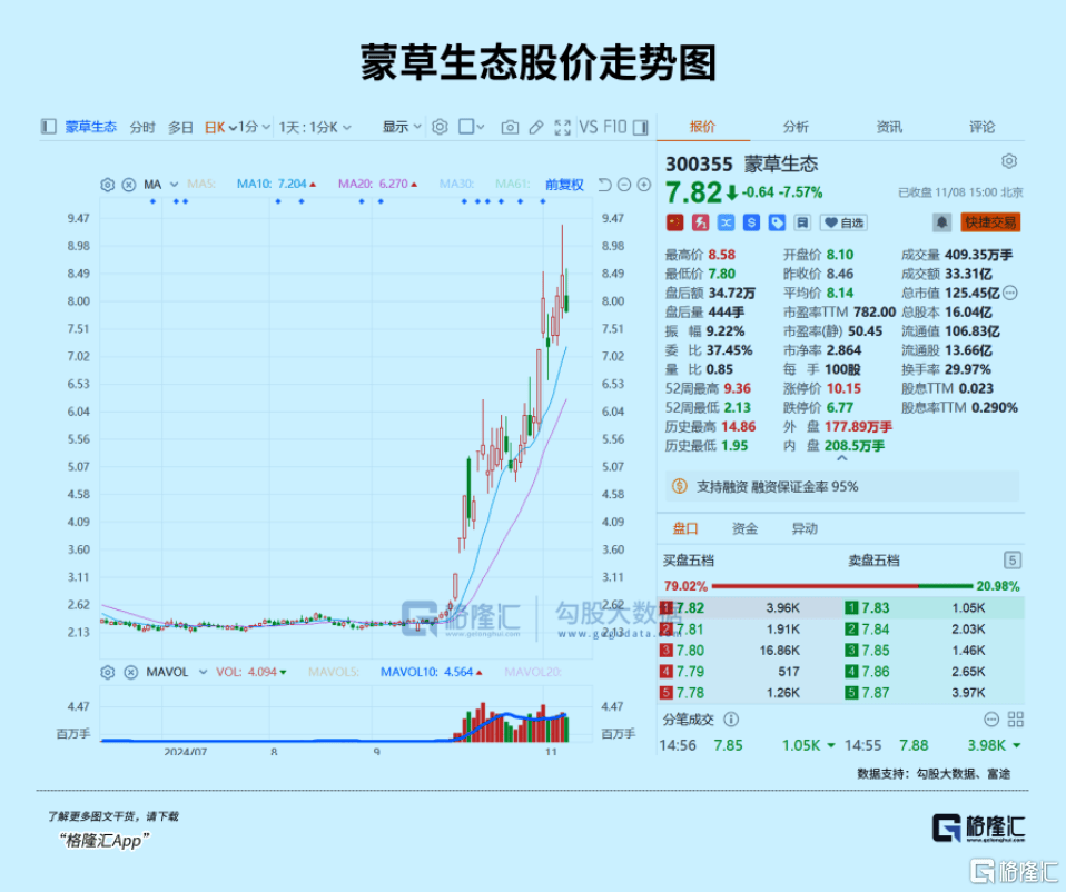 下周，最確定的兩大利好方向！