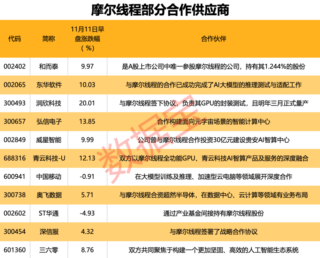 國(guó)產(chǎn)GPU獨(dú)角獸來了！創(chuàng)始人是英偉達(dá)前任高管，合作伙伴曝光